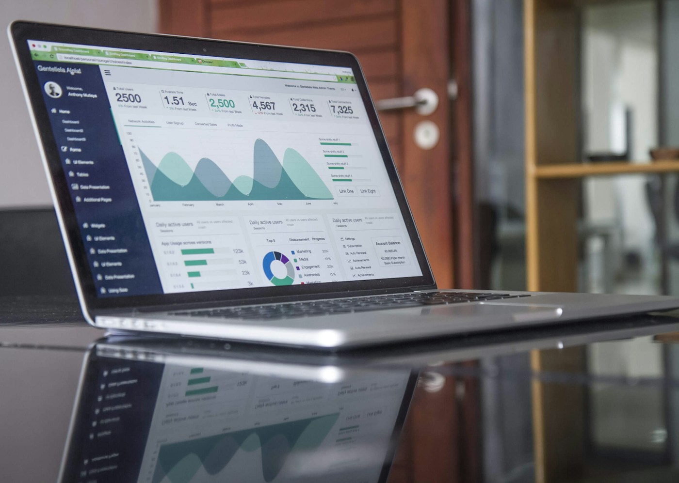 Digital performance workspace with charts and screens