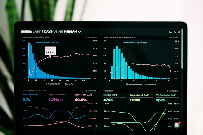 Data visualization used to assess digital outcomes